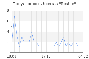 Популярность бренда bestile