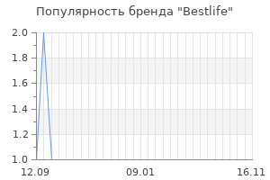 Популярность бренда bestlife