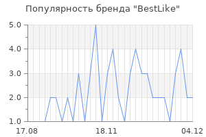 Популярность бренда BestLike