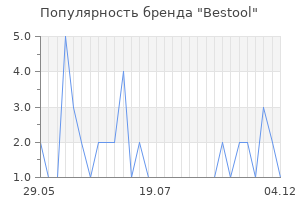 Популярность бренда bestool
