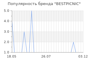 Популярность бренда BESTPICNIC