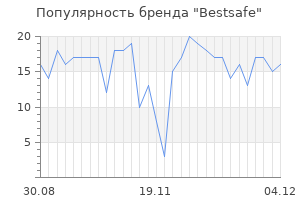 Популярность бренда bestsafe