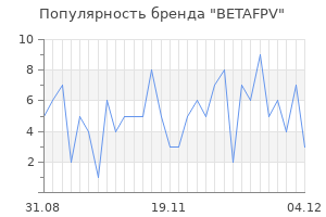 Популярность бренда betafpv