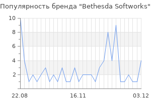 Популярность бренда bethesda softworks