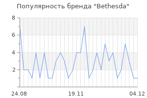 Популярность бренда bethesda