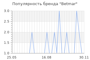 Популярность бренда betmar