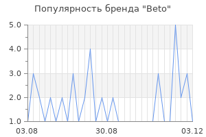 Популярность бренда beto
