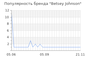 Популярность бренда betsey johnson