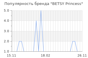Популярность бренда betsy princess