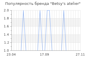 Популярность бренда betsy s atelier