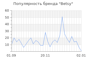 Популярность бренда betsy