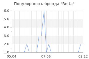 Популярность бренда betta