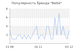 Популярность бренда bette