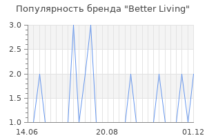 Популярность бренда better living