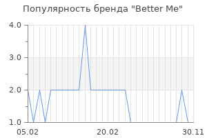 Популярность бренда better me