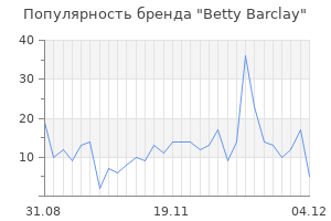 Популярность бренда betty barclay