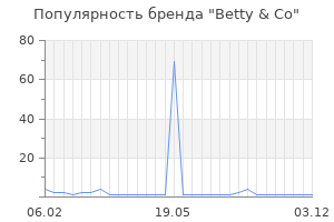 Популярность бренда betty co
