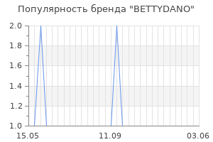 Популярность бренда bettydano