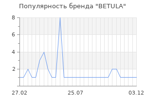 Популярность бренда BETULA