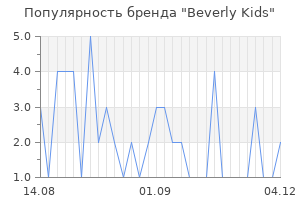 Популярность бренда beverly kids