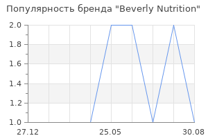 Популярность бренда Beverly Nutrition