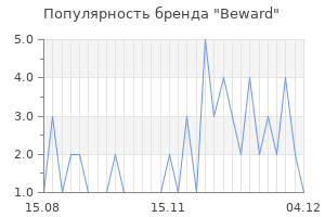 Популярность бренда beward
