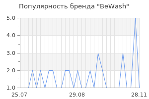 Популярность бренда BeWash