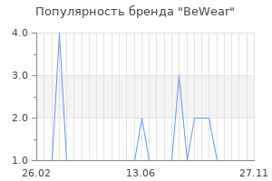 Популярность бренда bewear