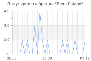 Популярность бренда bexa poland
