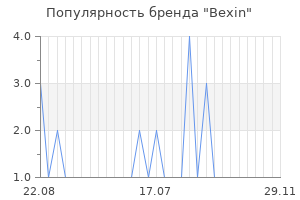 Популярность бренда bexin