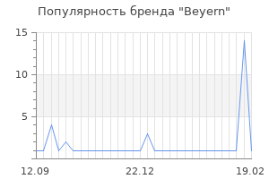 Популярность бренда beyern