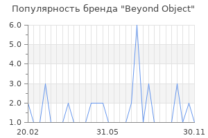 Популярность бренда beyond object