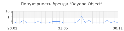Популярность beyond object