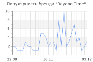 Популярность бренда beyond time