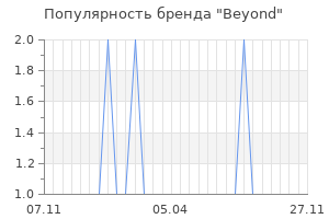 Популярность бренда beyond