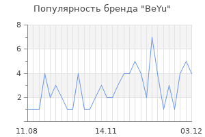 Популярность бренда beyu