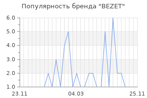 Популярность бренда BEZET