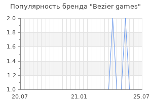 Популярность бренда Bezier games