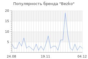 Популярность бренда bezko