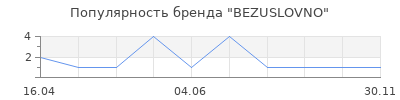 Популярность BEZUSLOVNO