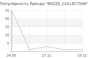 Популярность бренда BEZZE_COLLECTION