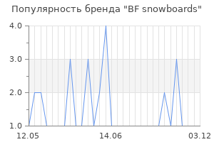 Популярность бренда bf snowboards