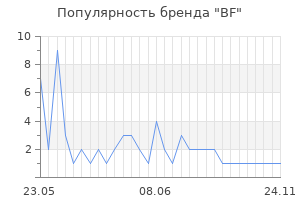 Популярность бренда bf