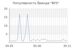 Популярность бренда BFS