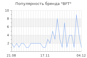 Популярность бренда BFT