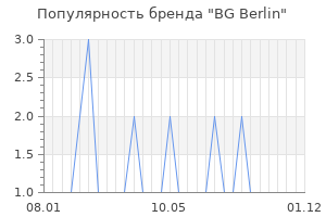 Популярность бренда bg berlin