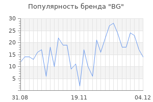 Популярность бренда bg