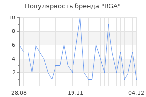 Популярность бренда bga