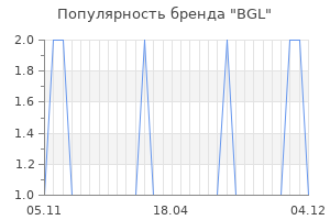 Популярность бренда bgl