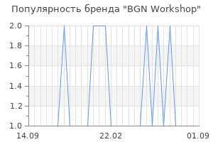 Популярность бренда bgn workshop